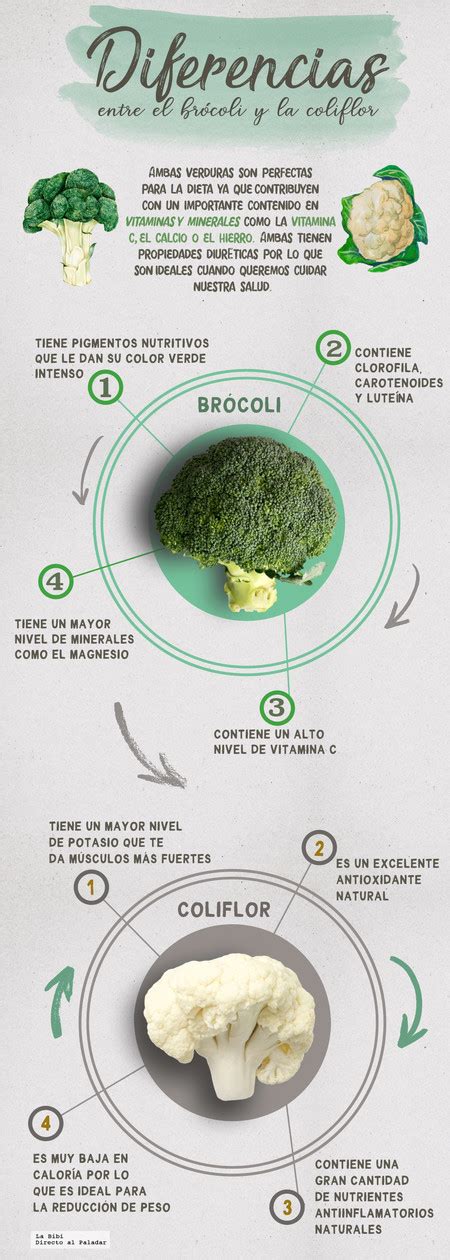 Diferencias entre brócoli y gai lan
