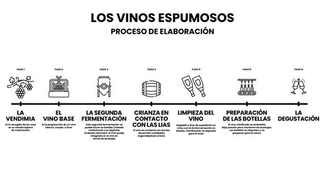 Tabla comparativa de métodos de producción de vinos espumosos