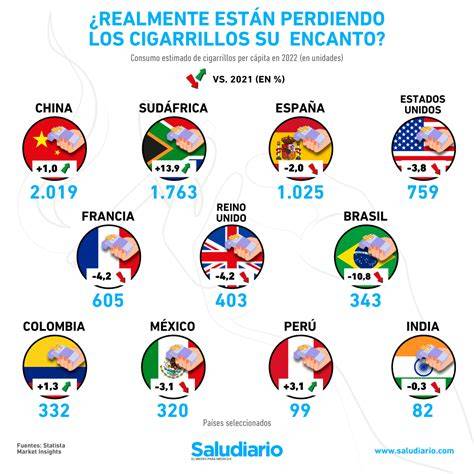 Mapa de países con mayor consumo de regaliz