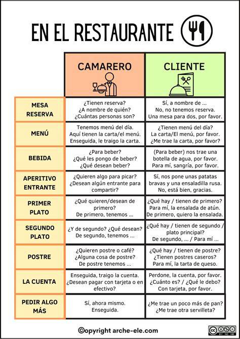 Vista del Restaurante Carmen en El Paso
