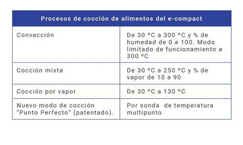 Proceso de cocción de una paella