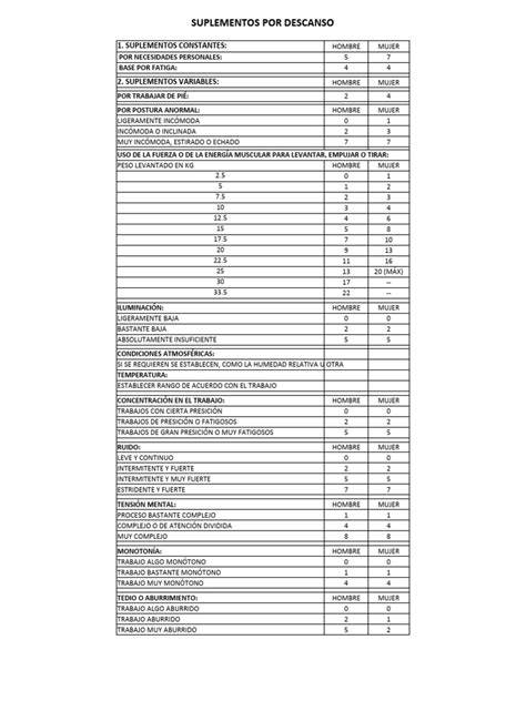 Tabla comparativa de suplementos para la pérdida de peso: extracto de alubia blanca, L-Carnitina, Ashwagandha y Cardo Mariano