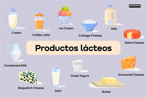 Tabla de beneficios y riesgos de diferentes tipos de lácteos