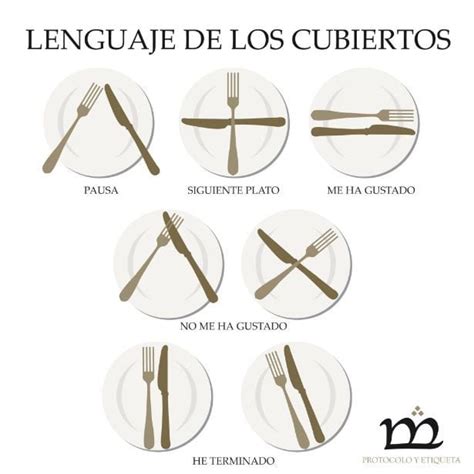 infografía sobre posición de cubiertos al terminar de comer