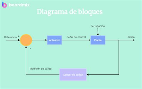Esquema de bloques contados para la pesca en Terraria
