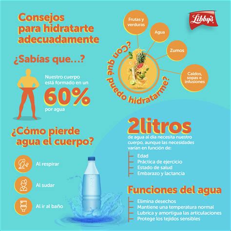 Infografía sobre la hidratación y el tomate