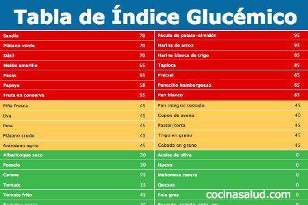 Tabla comparativa de índices glucémicos de pasta al dente vs. pasta cocida