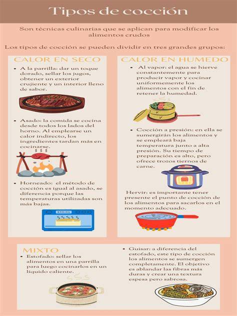 Infografía: Tiempos de cocción aproximados de diferentes tipos de pasta