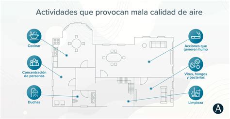 Cocina y calidad del aire interior