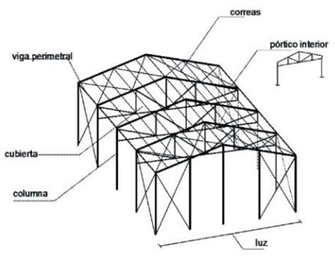 Esquema de una estructura metálica industrial