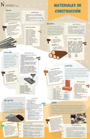 Infografía comparativa de materiales de construcción
