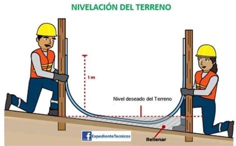 Esquema de la nivelación y pavimentación del suelo para una barbacoa de obra