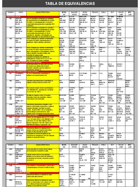 Tabla comparativa de aceites bronceadores en Druni