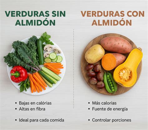 Comparación de verduras con almidón y sin almidón