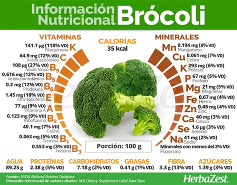 Tabla nutricional del brócoli