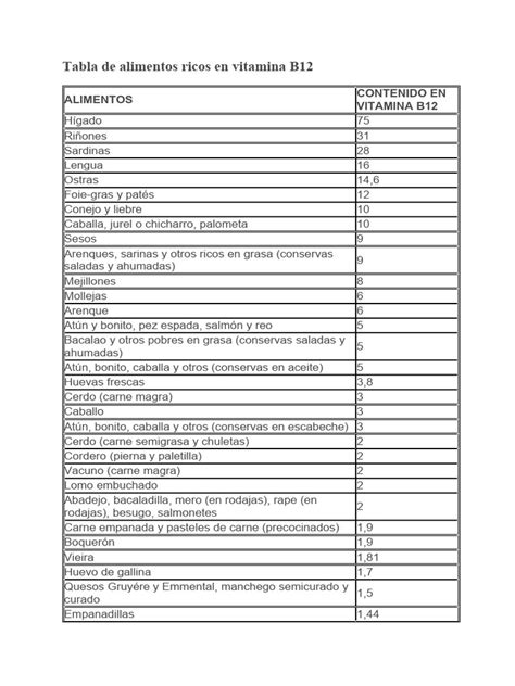 Tabla de alimentos ricos en L-Carnitina
