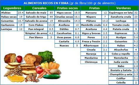 Tabla de alimentos ricos en fibra