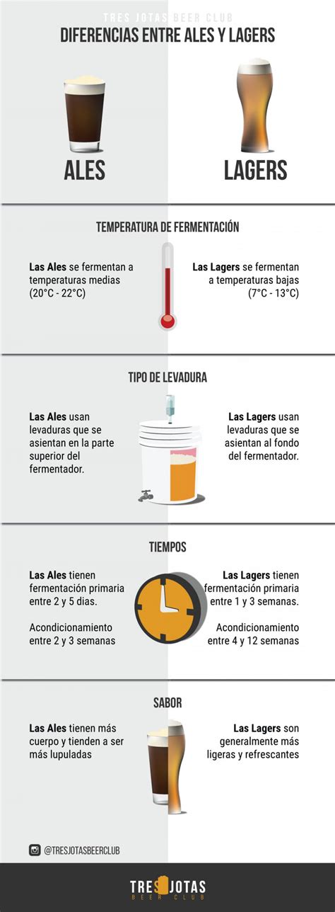 Infografía: Diferencias entre cerveza Ale y Lager