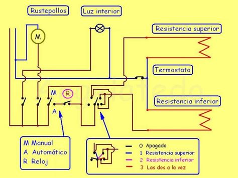 Diagrama de una resistencia de horno eléctrico