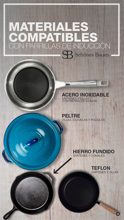 Esquema de compatibilidad de utensilios con placas de inducción