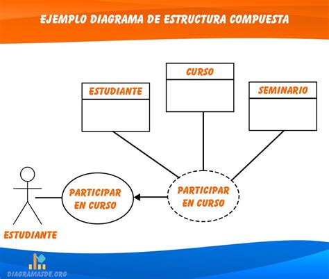 Diagrama de la estructura SOI