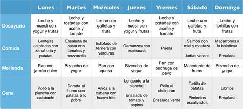 planificación semanal saludable