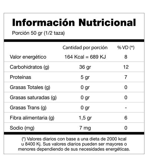 Tabla nutricional de la hierba de trigo