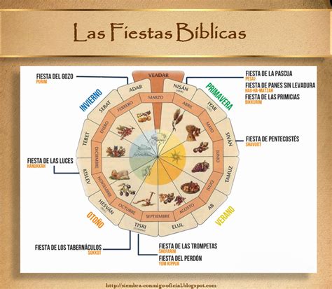 Calendario de las fiestas bíblicas