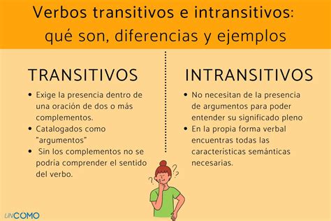 Tabla comparativa de verbos transitivos e intransitivos