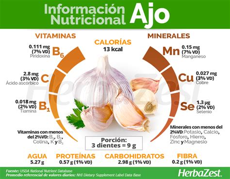 Tabla nutricional del ajo