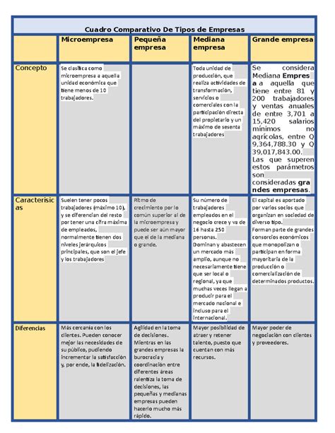 Tabla comparativa de tipos de grifería y sus características