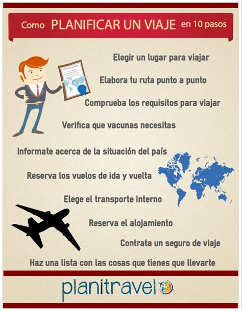 Infografía sobre cómo planificar un viaje internacional con escalas