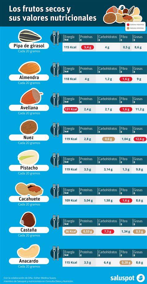 Infografía comparando el valor nutricional de merluza y diferentes tipos de algas