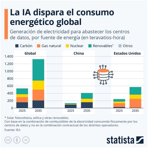 Gráfico comparativo de consumo energético entre freidoras convencionales y con sistema de elevación de resistencia