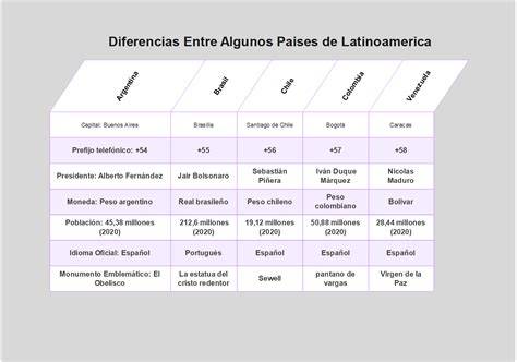 Tabla comparativa de tipos de cordero