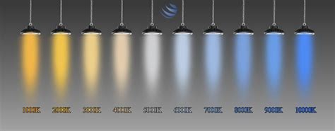 Infografía sobre el código de colores de temperatura en alcachofas LED