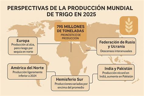 Mapa mundial de producción y consumo de lentejas