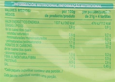 Composición nutricional de las tortitas de arroz