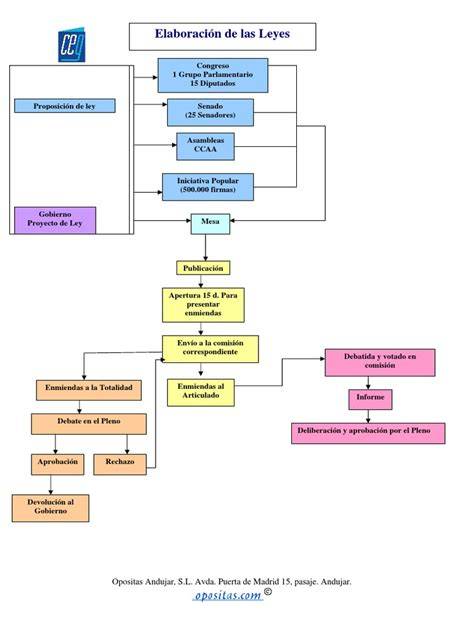 Esquema de la elaboración de la croqueta líquida