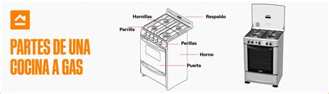 Diagrama de una encimera a gas con sus componentes