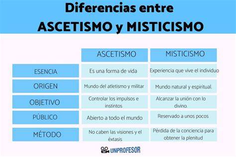 Ilustración conceptual de ascetismo y abstinencia