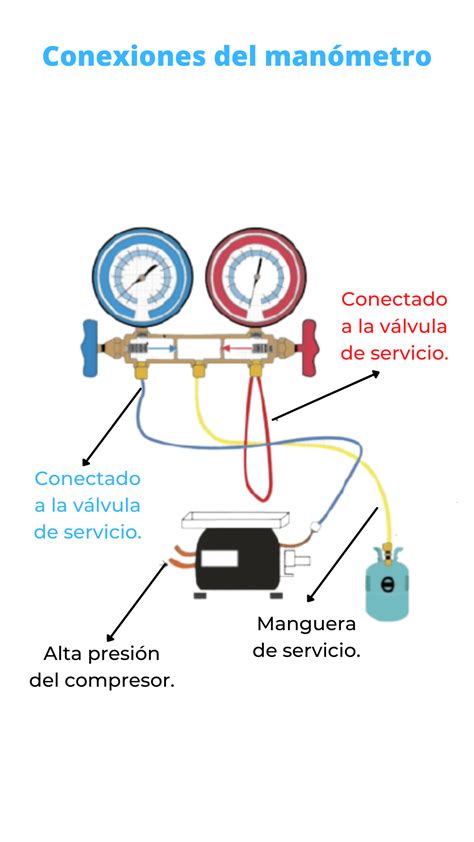 Esquema de conexiones para manómetros de coche