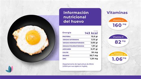Valor nutricional del huevo en la tortilla francesa