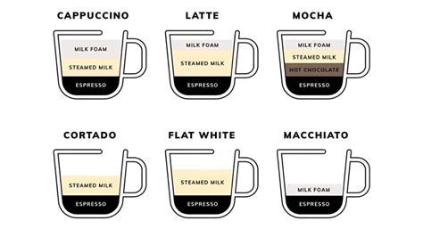 Composición de un cappuccino