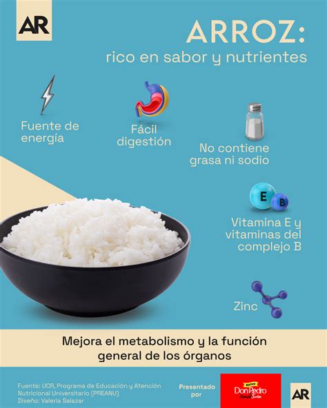 Infografía sobre nutrientes en el arroz fermentado