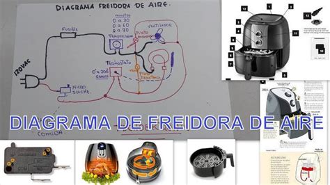 Diagrama que muestra el flujo de aire en una freidora de aire.