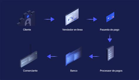 Proceso de pago seguro en línea