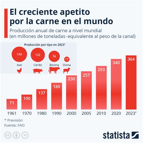 Historia del consumo de carne de cordero en la Península Ibérica