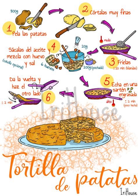 Receta paso a paso para tortilla de patatas