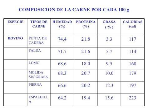 Tabla nutricional aproximada de la carne de ternera